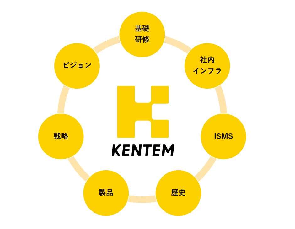 2022年度新入社員研修レポート！KENTEM生活の第一歩、新入社員研修では